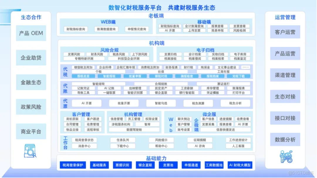 重磅！航天信息聚焦AI財税發佈四大新品，賦能企業數智化轉型_風控_04