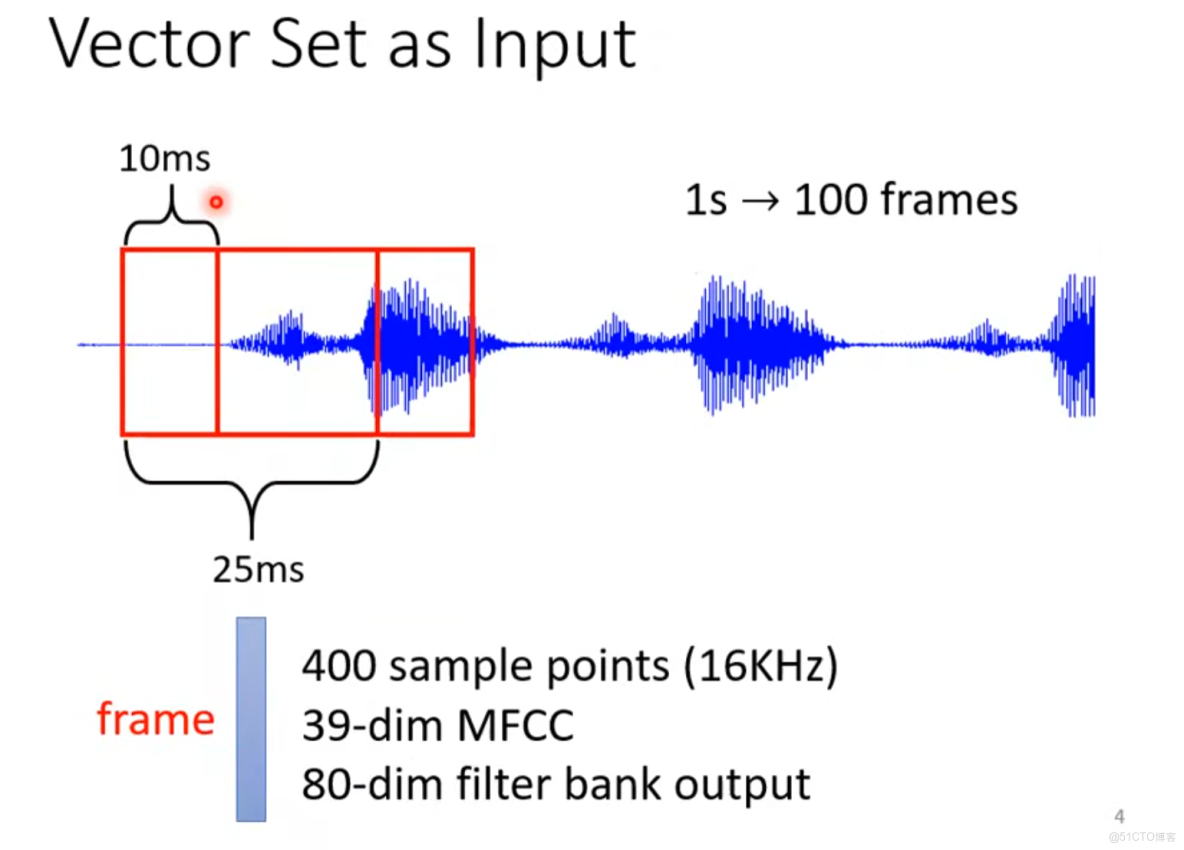 自注意力機制（Self-Attention）的基本知識_數組_03