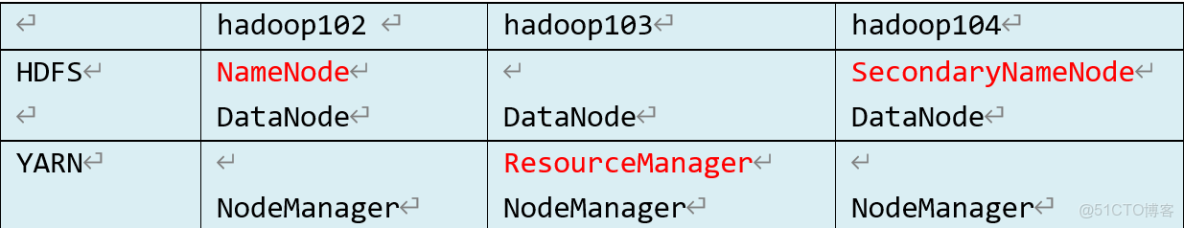 Prometheus 監控系統入門學習_#監控