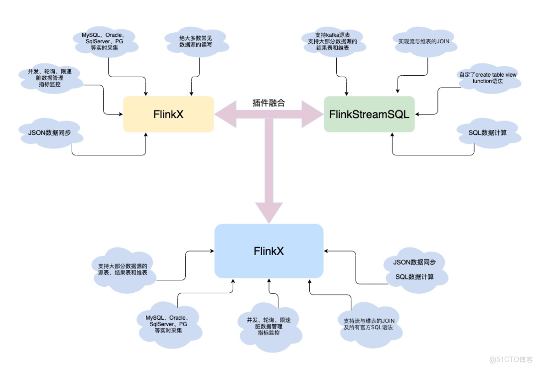 數據湖為什麼比hive快_數據倉庫_06