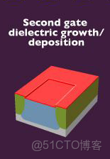 ivregress截面 截面表什麼意思_ivregress截面_99