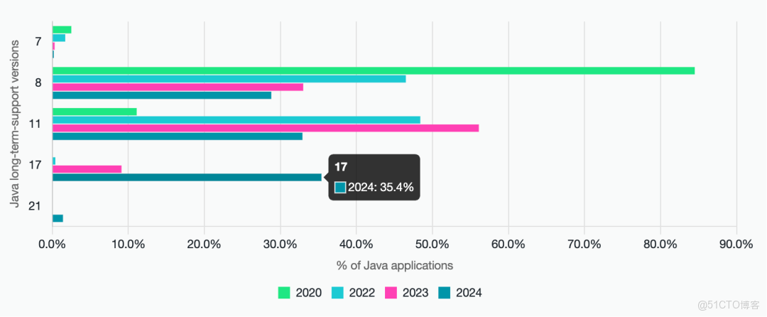 Java 8 ~ 24 新特性_System_16