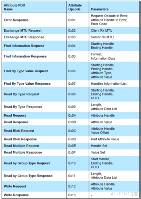 ble 可以同時是write和write no response嗎_數據_04