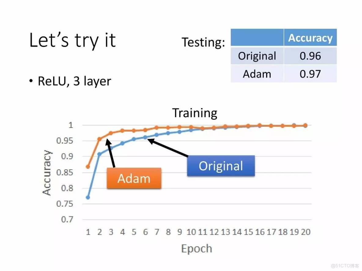 李宏毅深度學習教程 pdf_深度學習_99