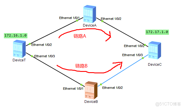 公網路由器如何做到透傳公網vlan_OSPF