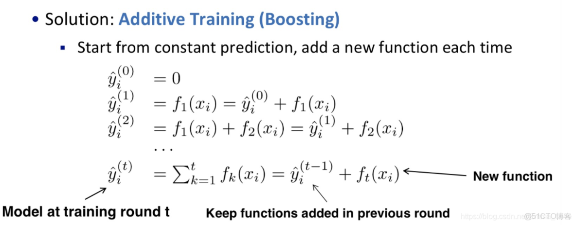 GBDT迴歸預測實驗報告 gbdt分類與迴歸的區別_機器學習_03
