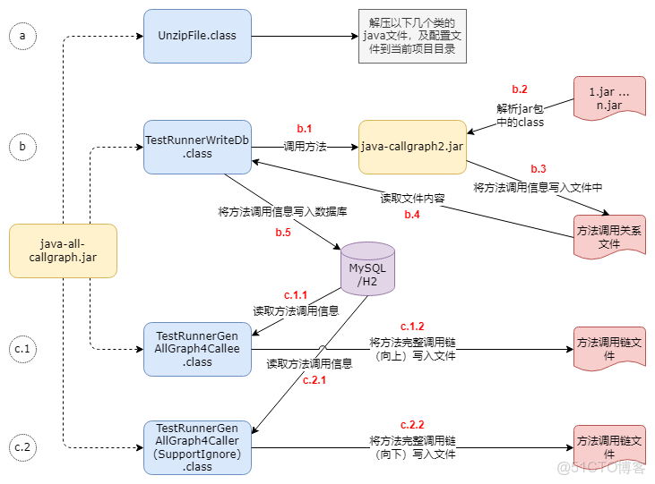 java代碼分析工具 java代碼生成工具推薦_detailtoo的技術博客_Java_02