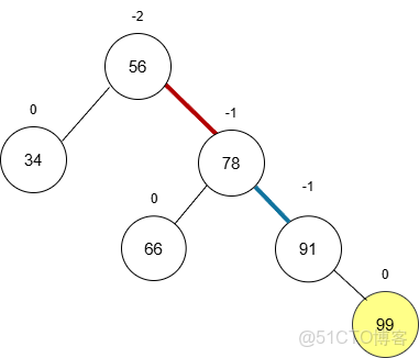 數據結構之二叉搜索樹、AVL自平衡樹_遞歸_03