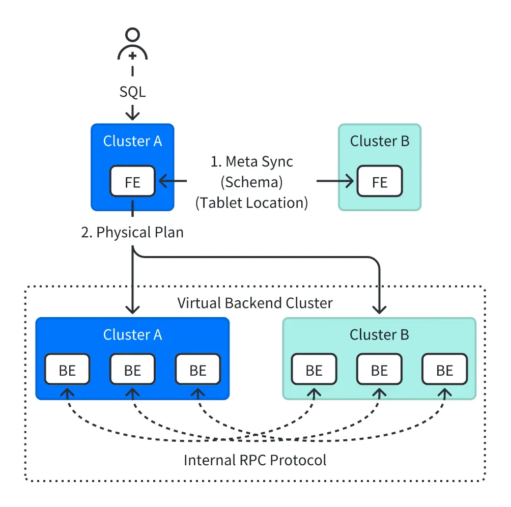 02 虛擬集羣模式.png