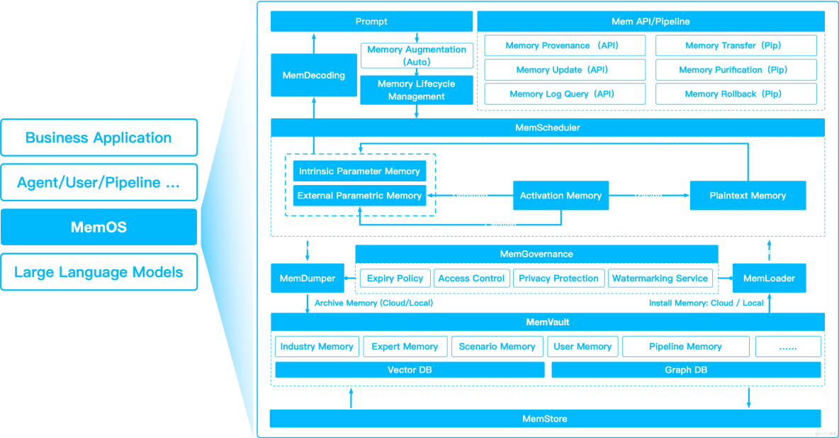 源碼 狀態機_LLVM學習筆記(1)--初探源碼_weixin_初始化_02