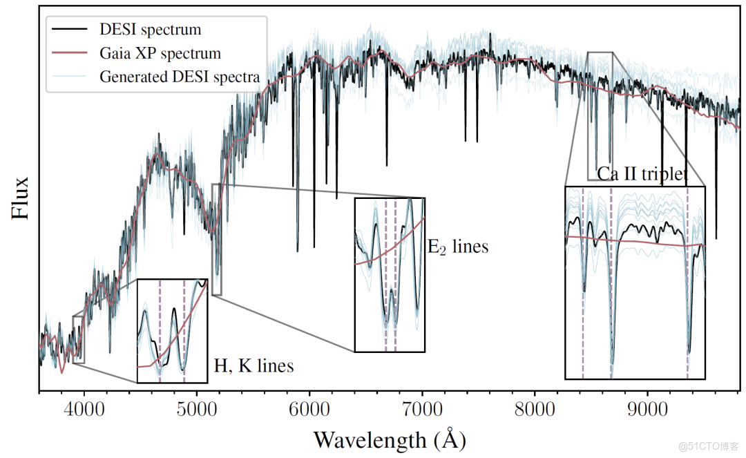 在這裏插入圖片描述