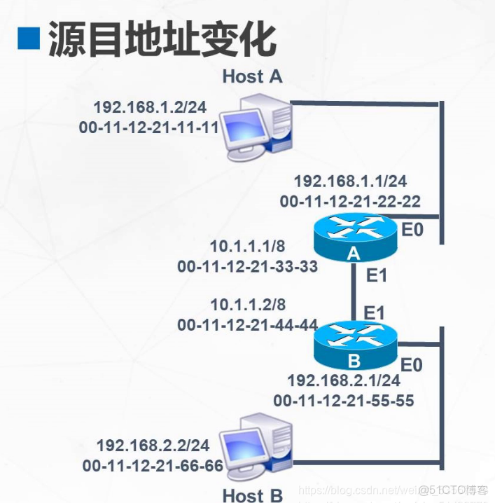 睿易路由器分幾個VLAN怎麼設置可互相訪問_IP_03