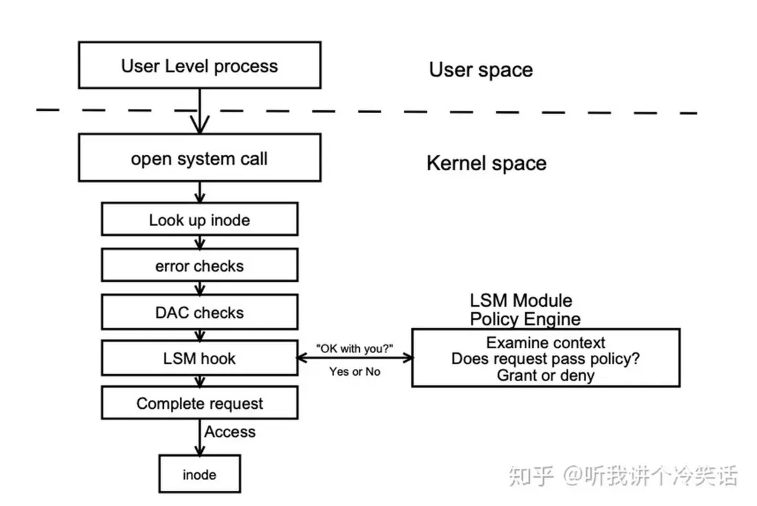 引用自參考文章