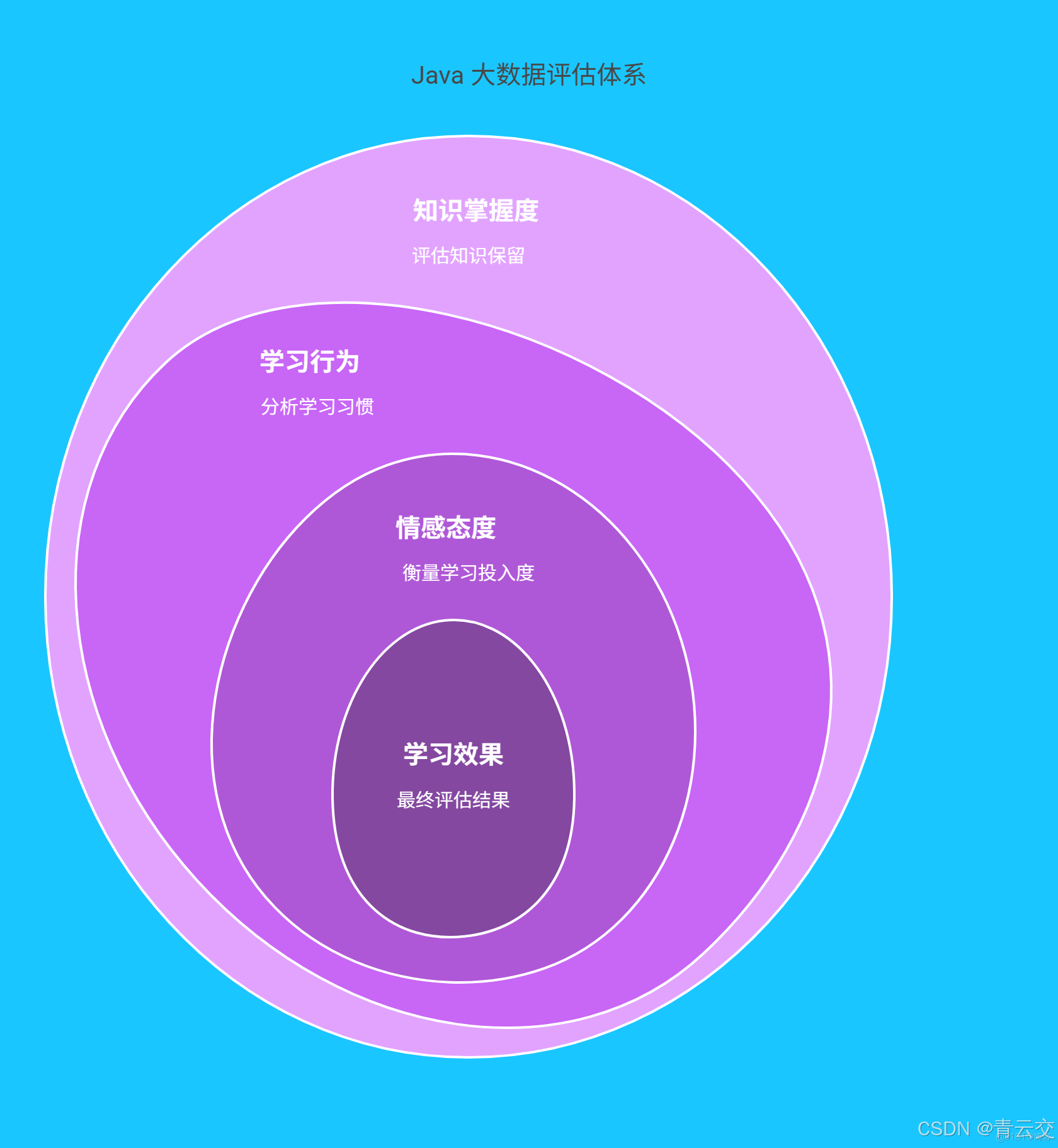 在這裏插入圖片描述
