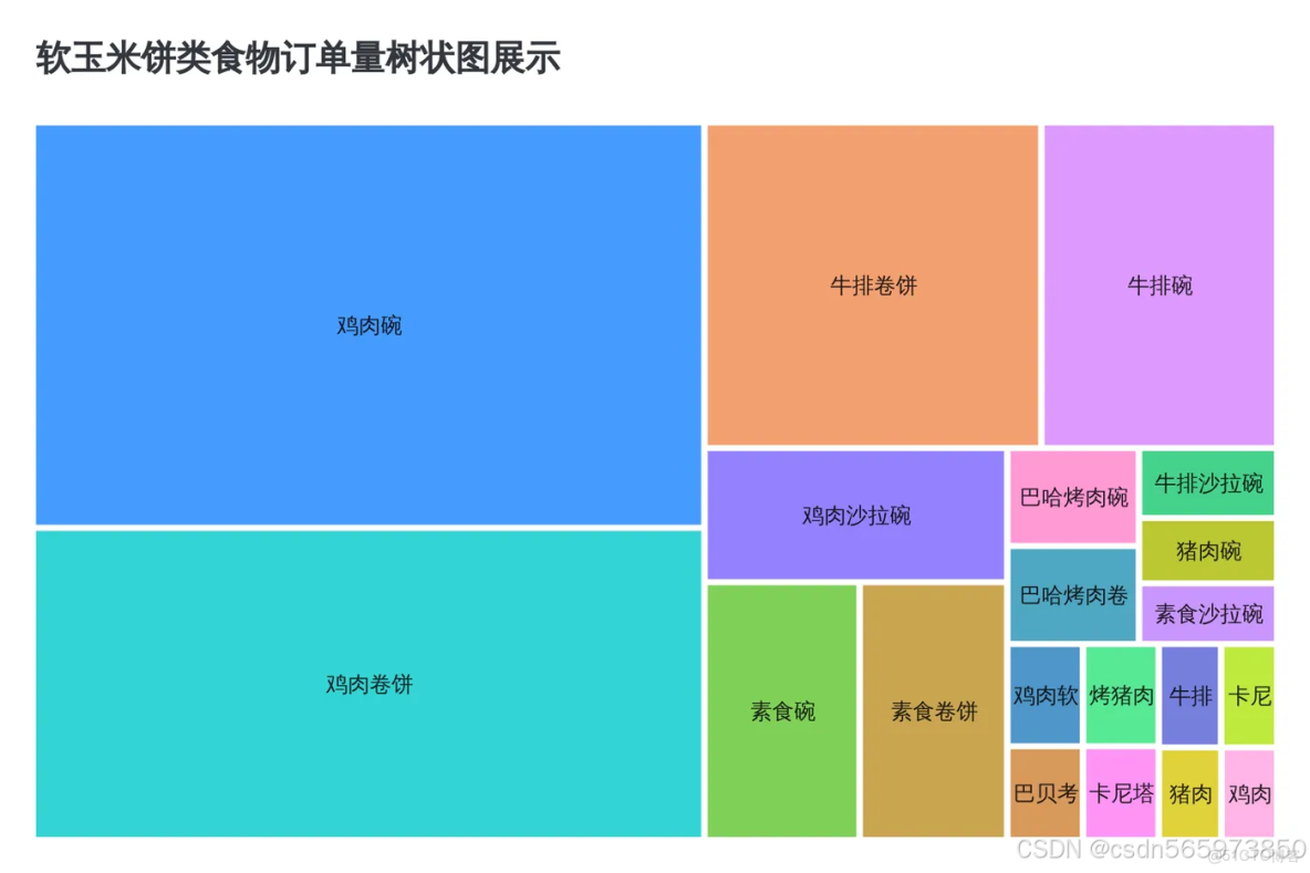 藉助 MCP 賦能數據可視化，讓數據‘燃’起來_數據庫_23