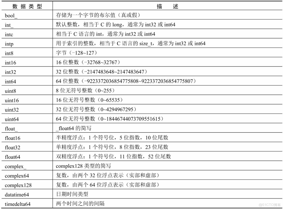 Python 數據科學入門教程：OpenCV_#python_29