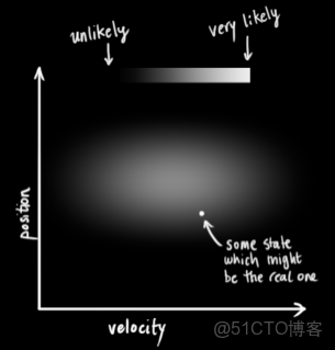pytorch卡爾曼濾波_協方差矩陣_03