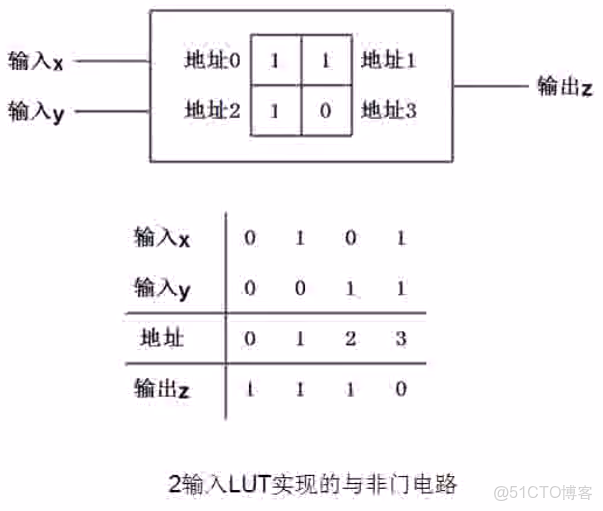 FPGA的虛擬化處理器模擬集羣_FPGA的虛擬化處理器模擬集羣_30