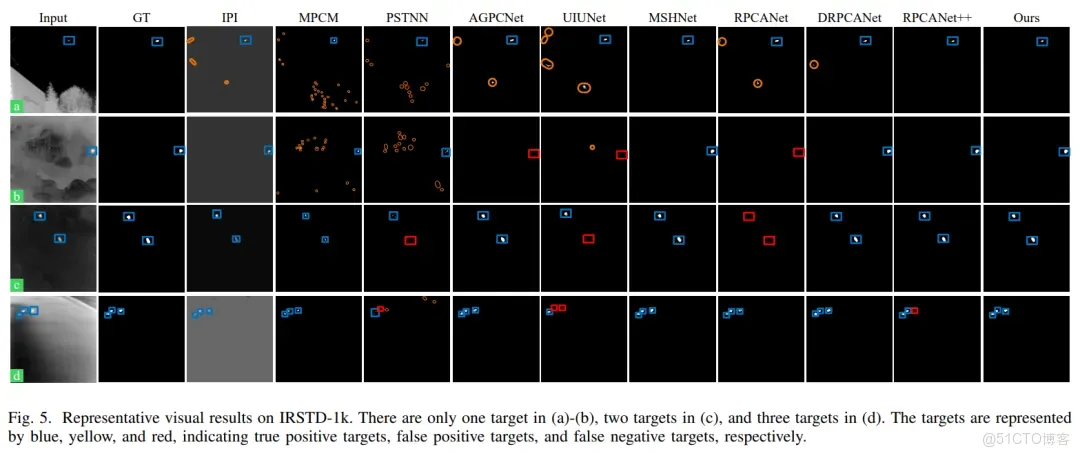 51c~視覺~紅外小目標檢測~合集1_視覺_43
