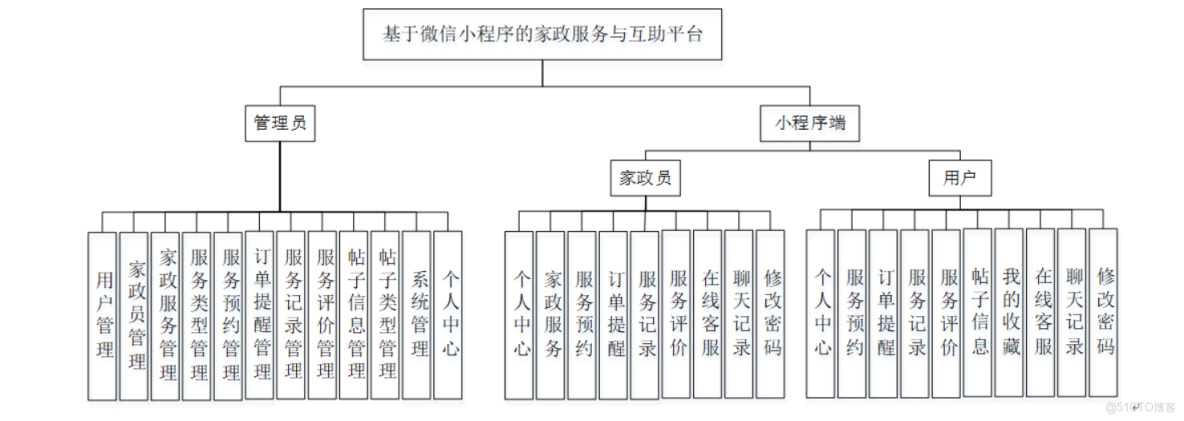 基於微信小程序的家政服務與互助平台-計算機畢業設計源碼+LW文檔免費_服務質量_04