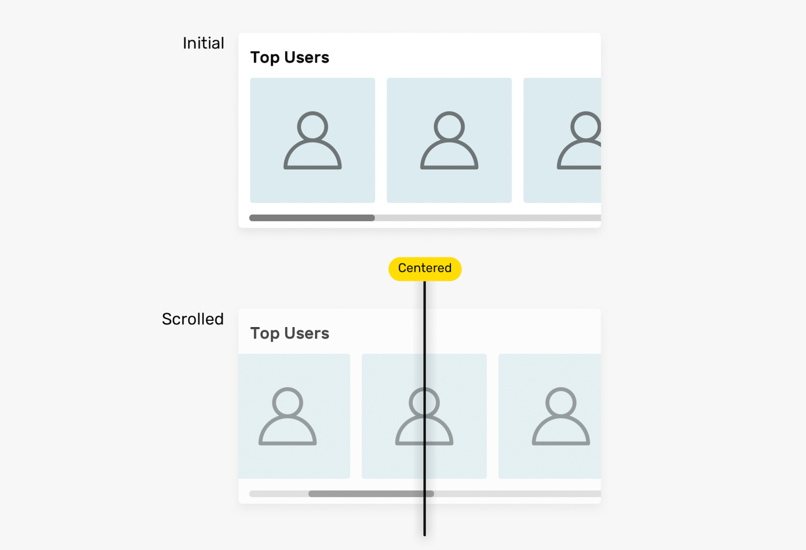 Simpler Snapping For Scalable Containers
