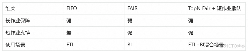 【跨國數倉遷移最佳實踐11】基於 MaxCompute Resource & Quota策略優化實現資源管理性能與成本最優平衡_數據倉庫_06