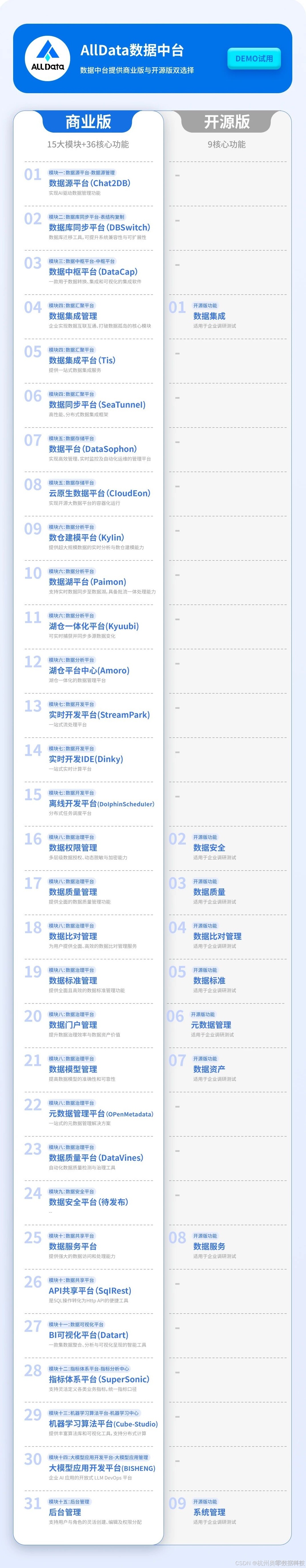 關於數據中台建設，“新舊”兩種思路對比_51CTO博客_#架構_02