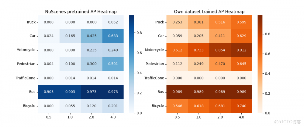 端到端下半場，如何做好高保真虛擬數據集的構建與感知？_數據_06