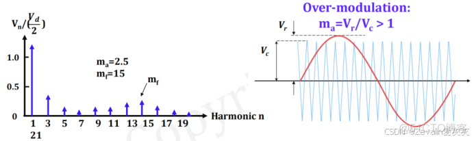 【知識點總結】電力電子技術——第一講_電力電子技術知識點_#電力電子_119