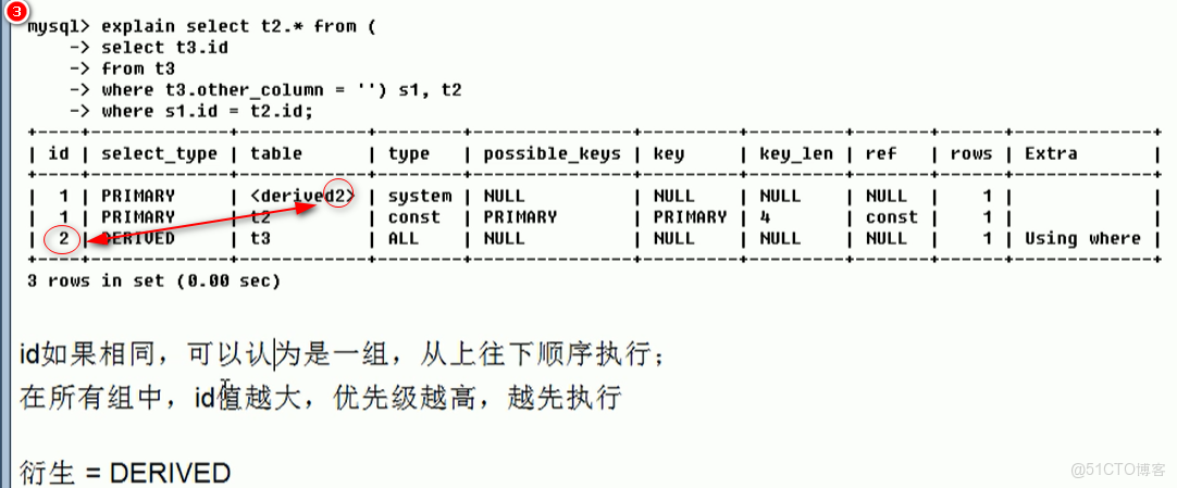 網卡索引號什麼時候用_字段_08