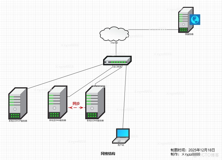 CentOS-Stream-10 搭建KEA-DHCP服務器_kea dhcp服務器