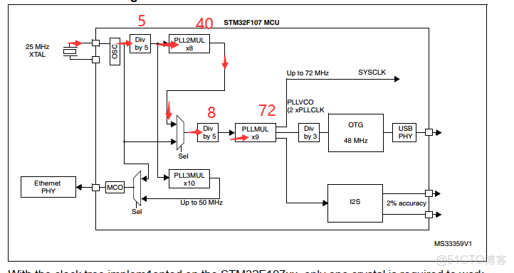 stm32cubemx配置有源晶振_stm32cubemx配置有源晶振_03