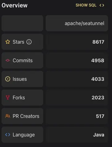 Top10 Commits貢獻者圖2