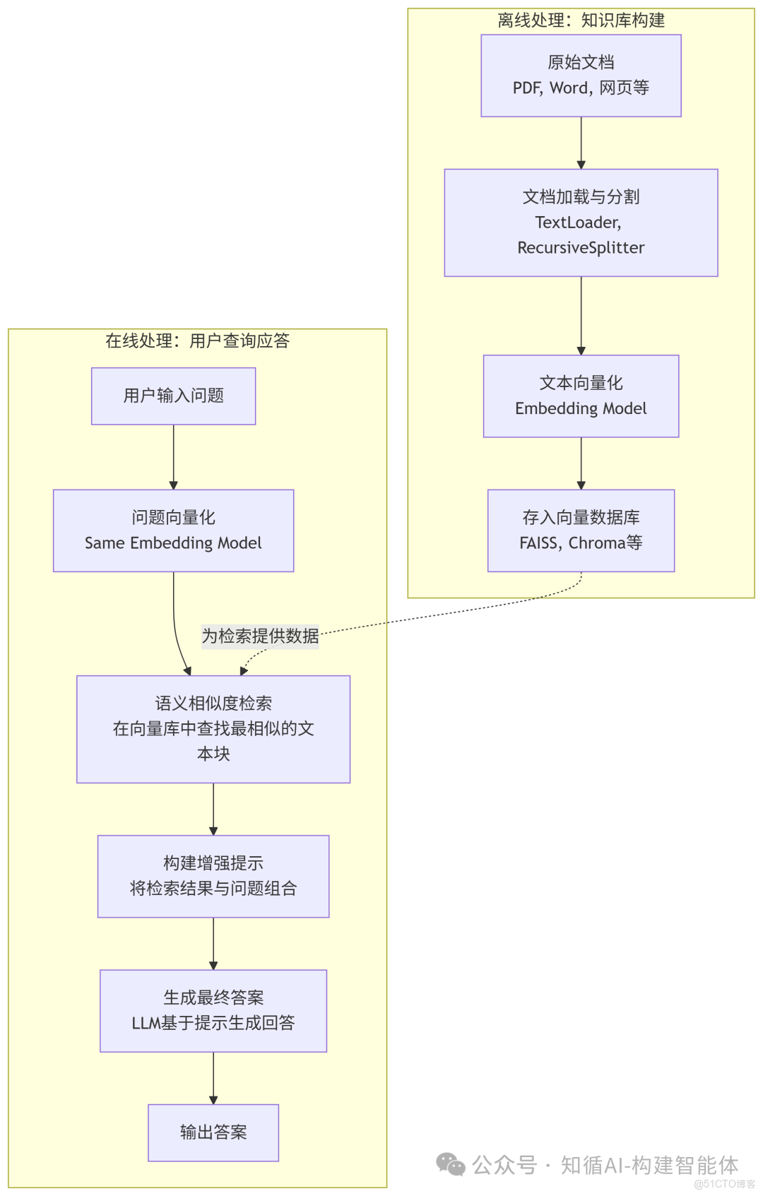構建AI智能體：十七、大模型的幻覺難題：RAG 解決AI才華橫溢卻胡言亂語的弊病_搜索