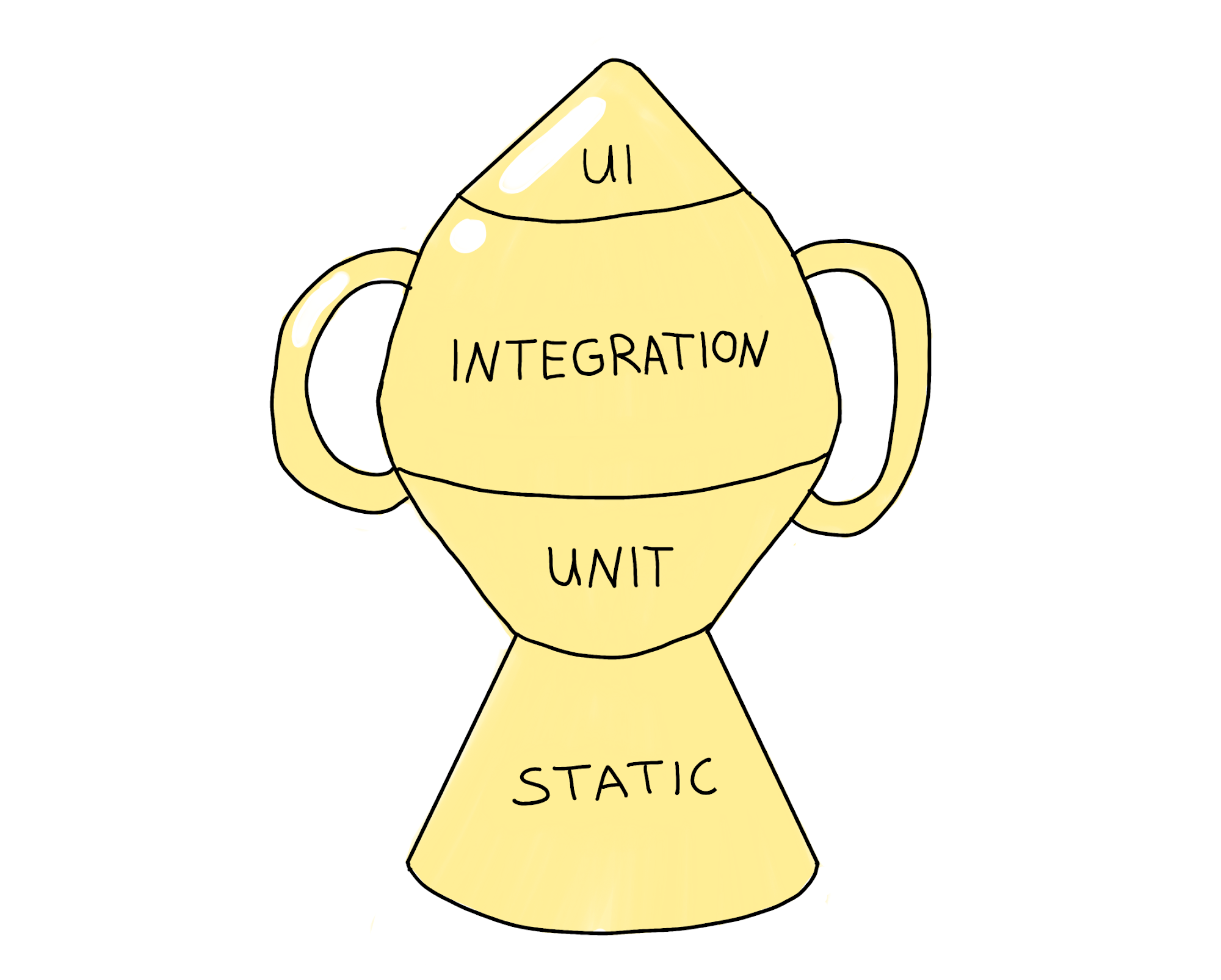 A hand-drawn illustration of a light gold trophy split into four tiers