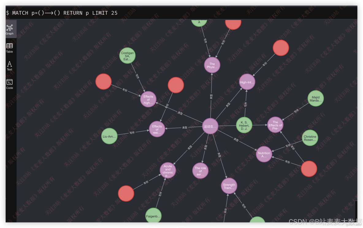 達觀數據技術實踐：知識圖譜和Neo4j淺析 - 達觀數據的個人空間 -_d3_09