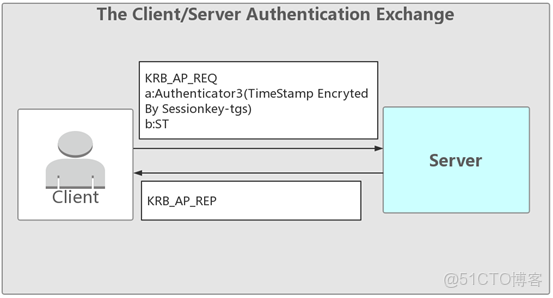 ad域 跨vlan_安全_07