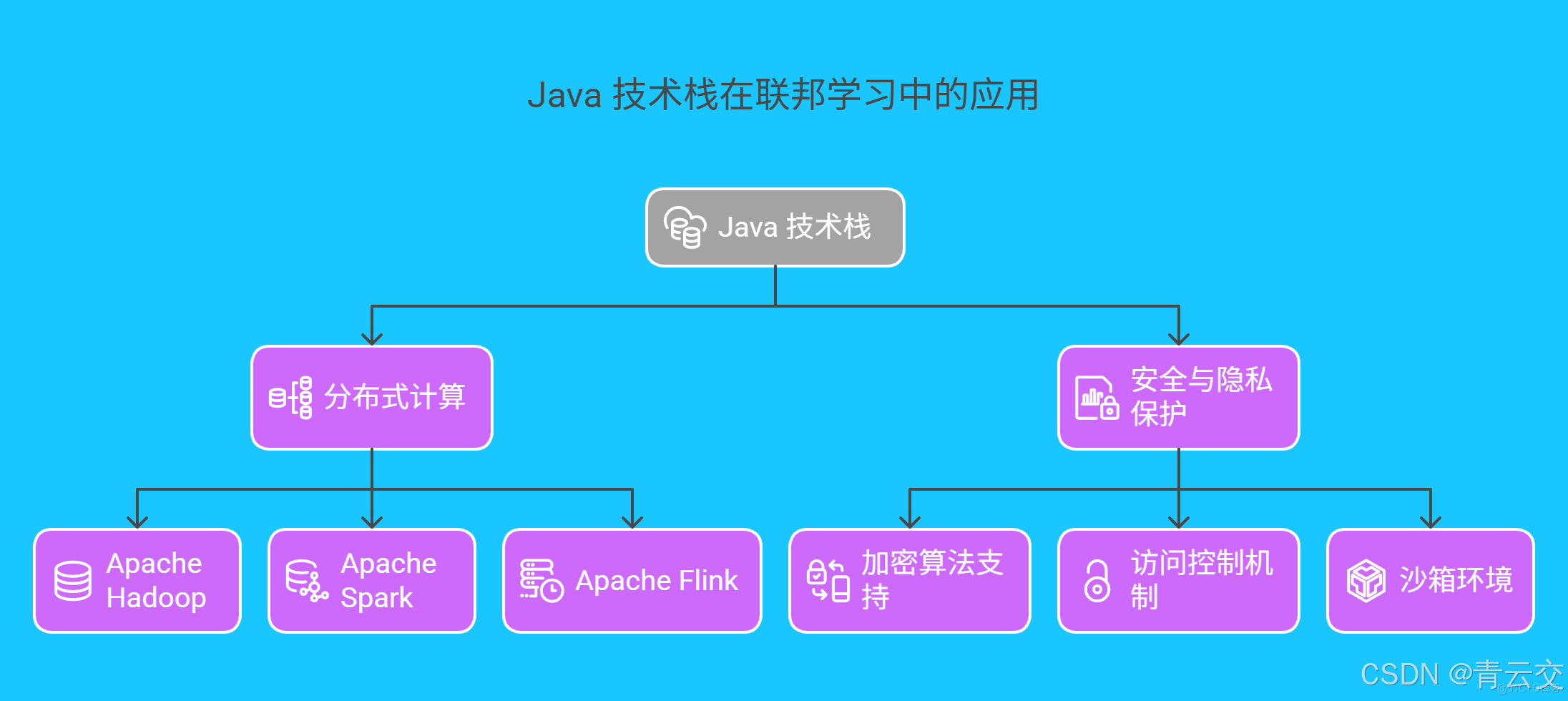在這裏插入圖片描述