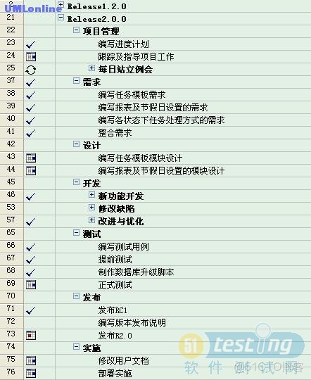 NESMA功能點估算案例分享_項目管理_02