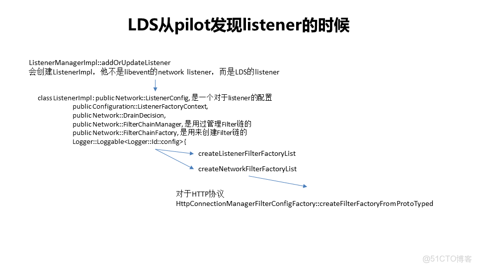 service mesh需要springcloudgateway網關嗎 service mesh介紹_網絡協議_06