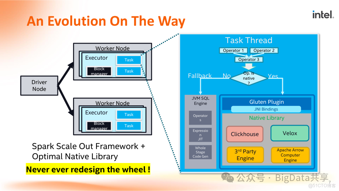 大數據計算引擎正在拋棄 JVM_JVM_03