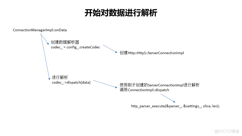 service mesh需要springcloudgateway網關嗎 service mesh介紹_java_10