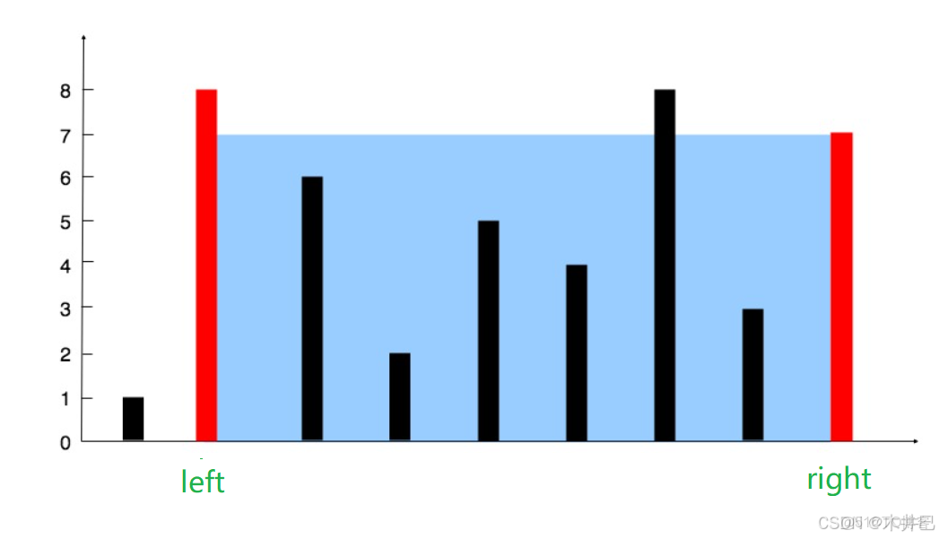 【雙指針】算法之雙管齊下 2019-10-11（未經允許禁止轉載）_雙指針_14