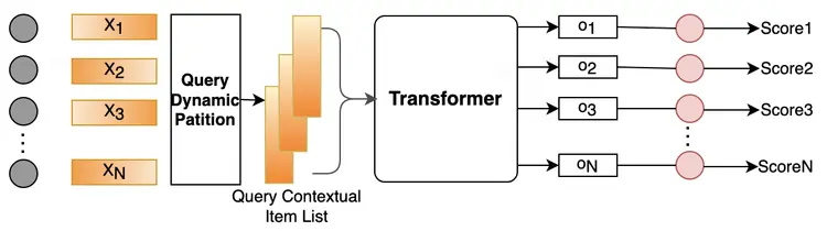 圖10 重排算法模型結構圖