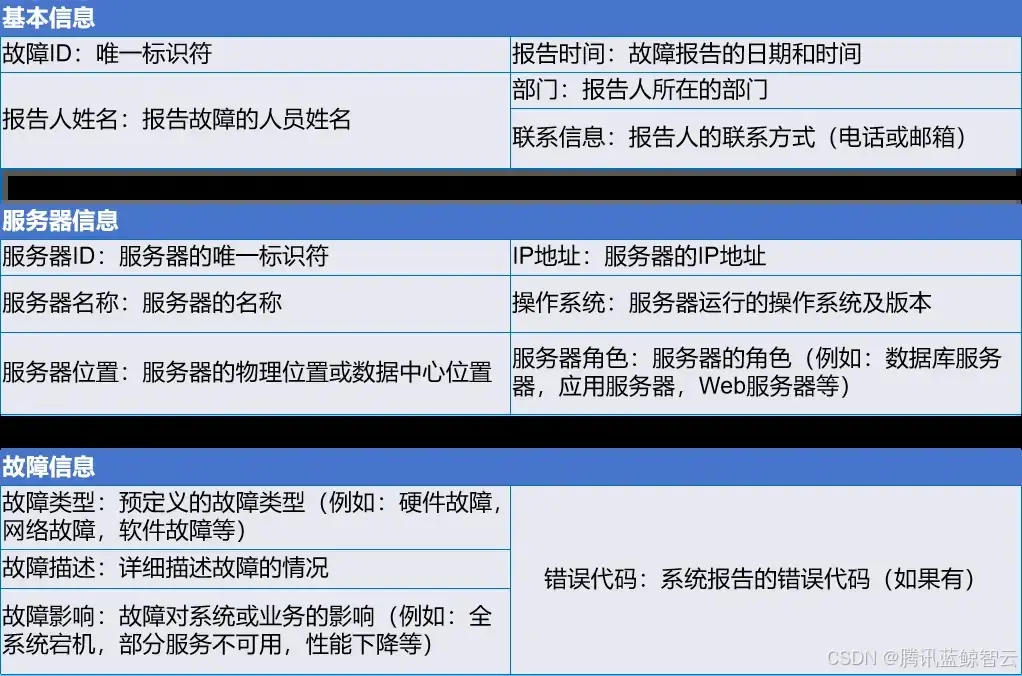 在這裏插入圖片描述