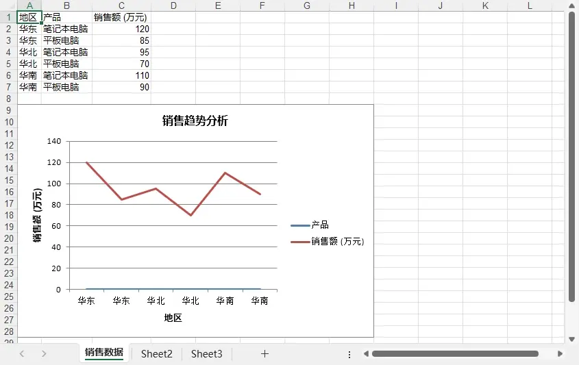 使用Python 創建 Excel 折線圖