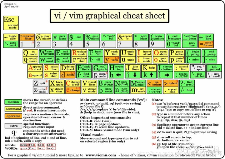 本地代碼同步倉庫是叫什麼_#經驗分享_13