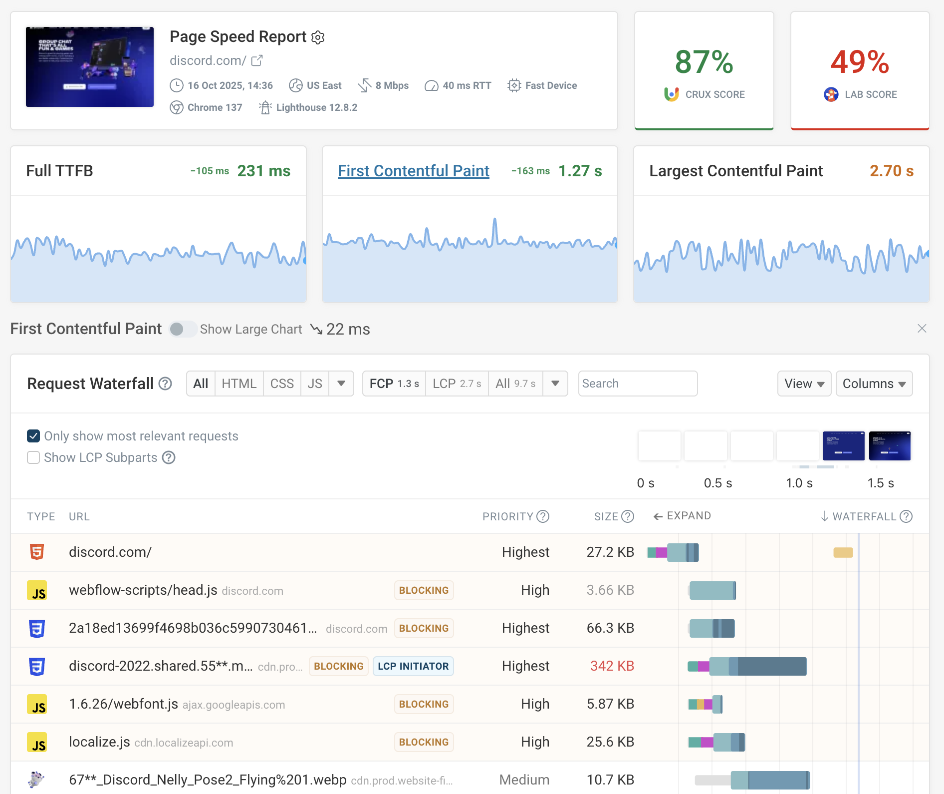 DebugBear website speed report