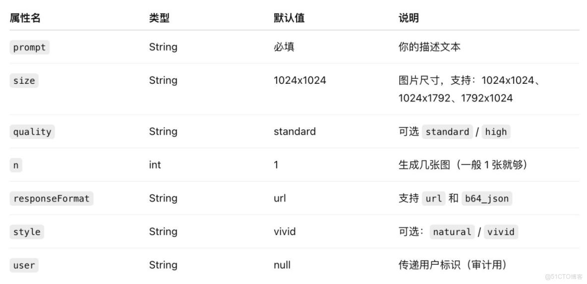 Java 也能玩高質量 AI 繪圖？SpringAI + Azure OpenAI 真香警告！_封裝_05