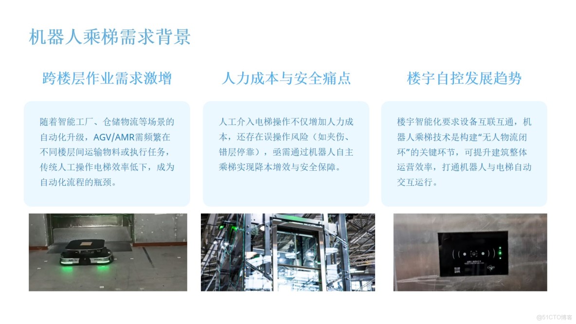 如何設計一套完整的智能機器人（AGV/AMR/機器狗）自主乘梯控制系統？多奧通過獨立傳感器網絡實時監測電梯運行狀態（樓層/門狀態/轎廂環境），採用無源節點安全控制電梯運行，支持MQTT/Modbus等_#電梯門禁_02
